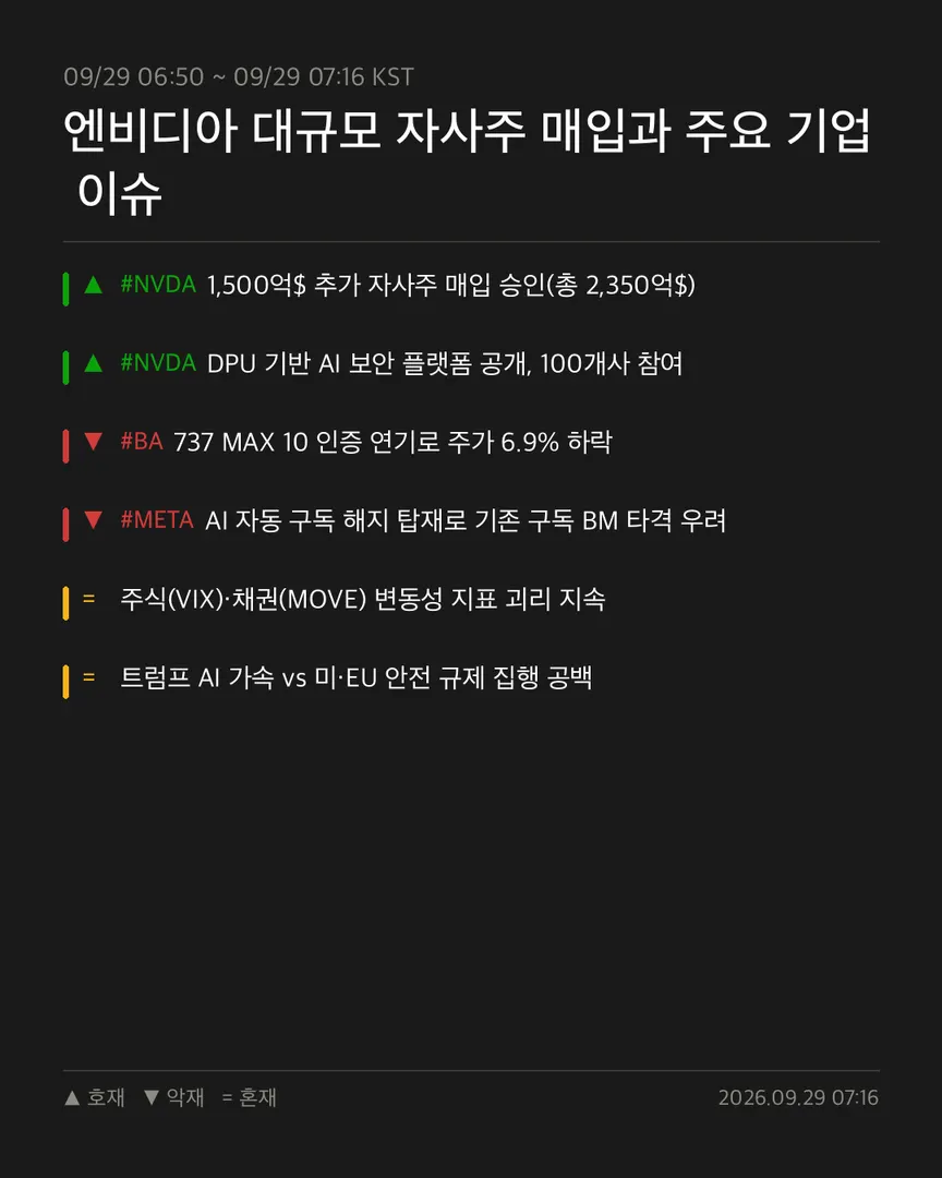 2026년 9월 29일 브리핑 인포그래픽. 주요 내용은 위의 텍스트에서 확인할 수 있습니다.