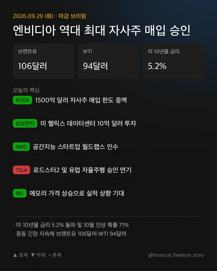 2026년 9월 29일 브리핑 인포그래픽. 주요 내용은 위의 텍스트에서 확인할 수 있습니다.