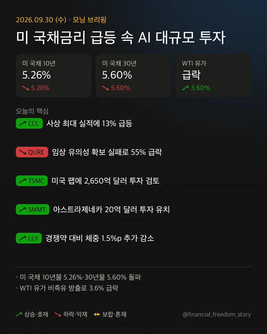 2026년 9월 30일 브리핑 인포그래픽. 주요 내용은 위의 텍스트에서 확인할 수 있습니다.