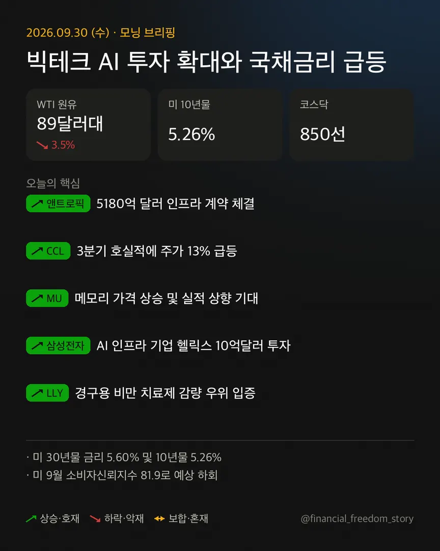 2026년 9월 30일 브리핑 인포그래픽. 주요 내용은 위의 텍스트에서 확인할 수 있습니다.