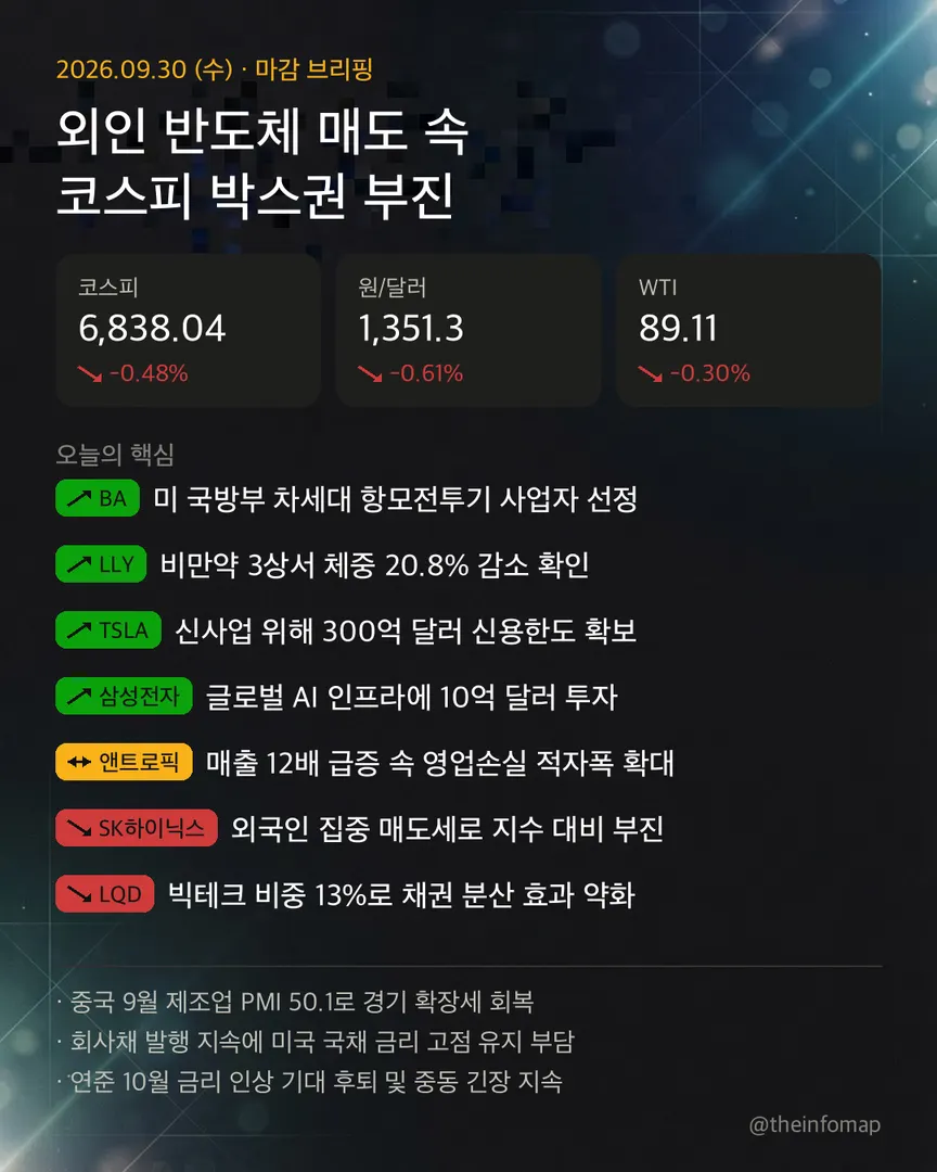 2026년 9월 30일 브리핑 인포그래픽. 주요 내용은 위의 텍스트에서 확인할 수 있습니다.