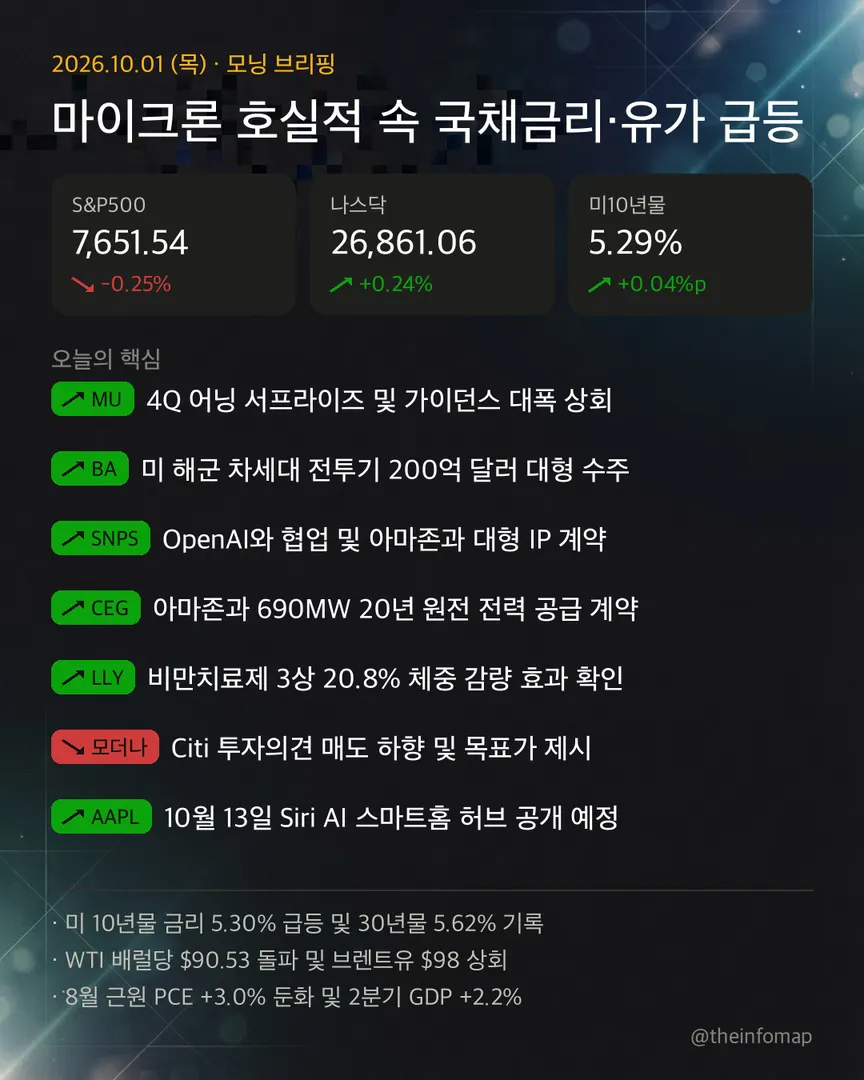 2026년 10월 1일 브리핑 인포그래픽. 주요 내용은 위의 텍스트에서 확인할 수 있습니다.