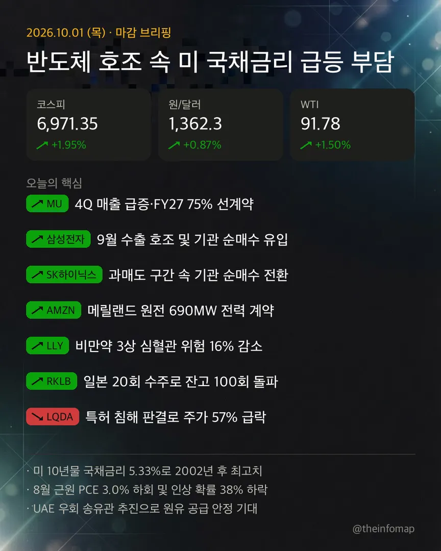 2026년 10월 1일 브리핑 인포그래픽. 주요 내용은 위의 텍스트에서 확인할 수 있습니다.