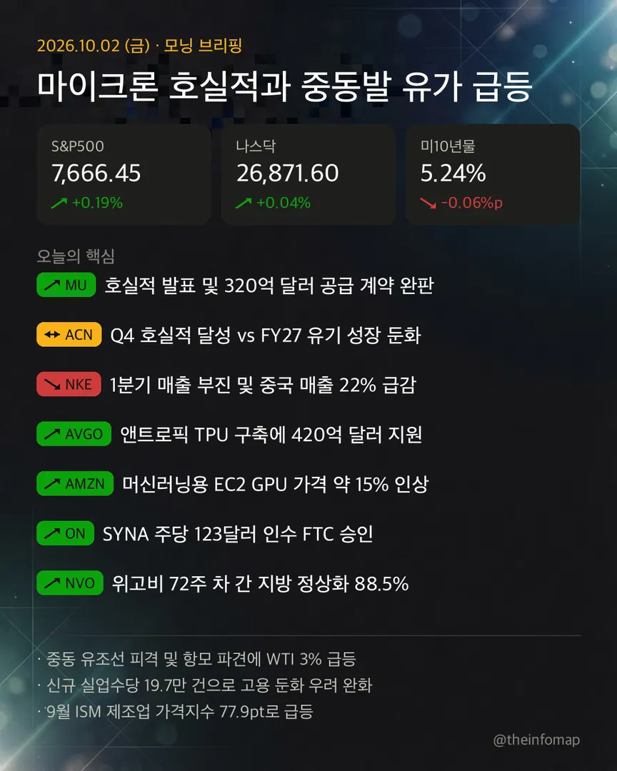 2026년 10월 2일 브리핑 인포그래픽. 주요 내용은 위의 텍스트에서 확인할 수 있습니다.