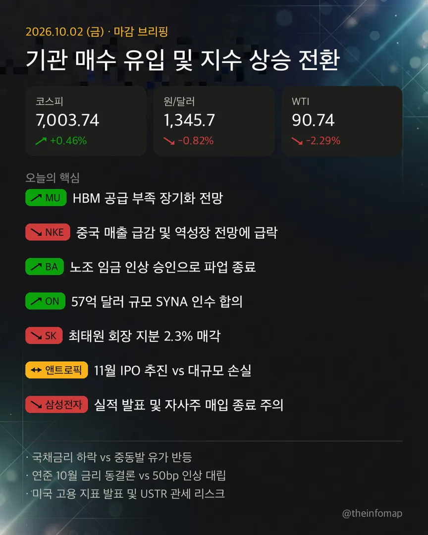 2026년 10월 2일 브리핑 인포그래픽. 주요 내용은 위의 텍스트에서 확인할 수 있습니다.