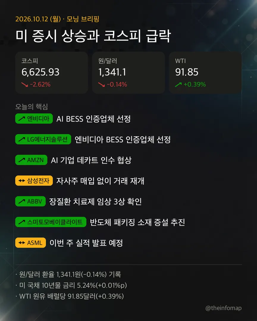2026년 10월 12일 브리핑 인포그래픽. 주요 내용은 위의 텍스트에서 확인할 수 있습니다.