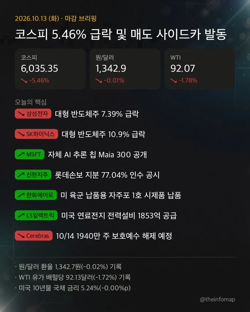2026년 10월 13일 브리핑 인포그래픽. 주요 내용은 위의 텍스트에서 확인할 수 있습니다.